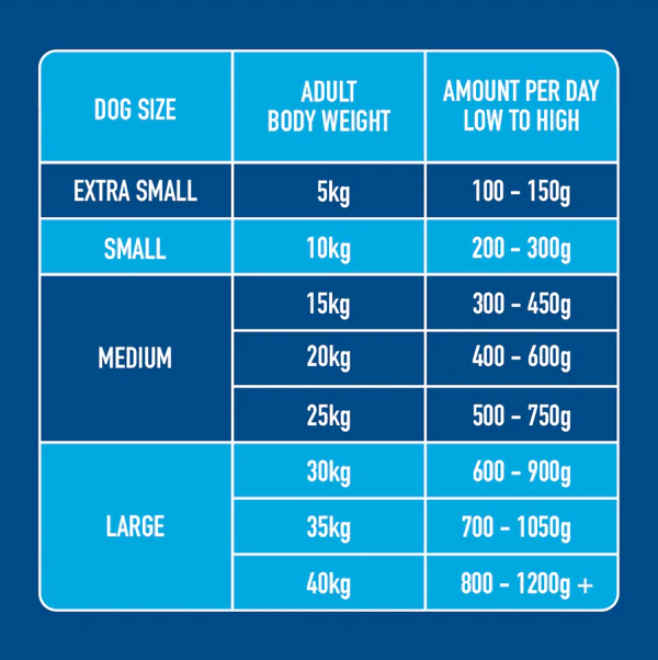 5kg Puppy Starter Pack - Image 6