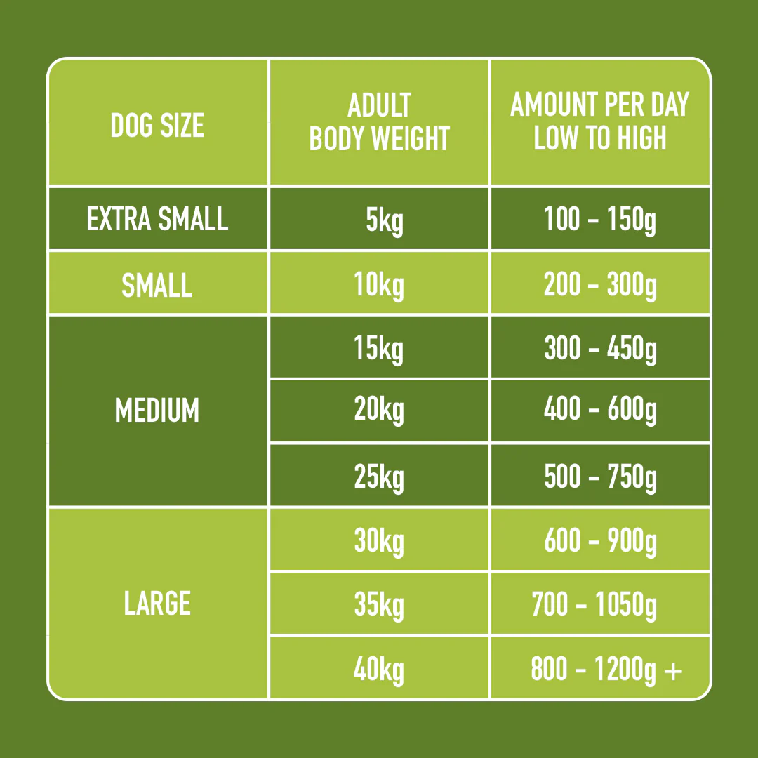 Raw Chicken & Lamb 500g - Image 6