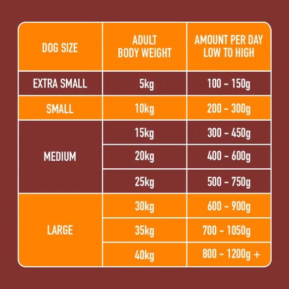 Raw Chicken 500g - Image 6