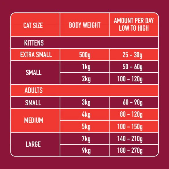 Cat Beef Dinner 175g - Image 6