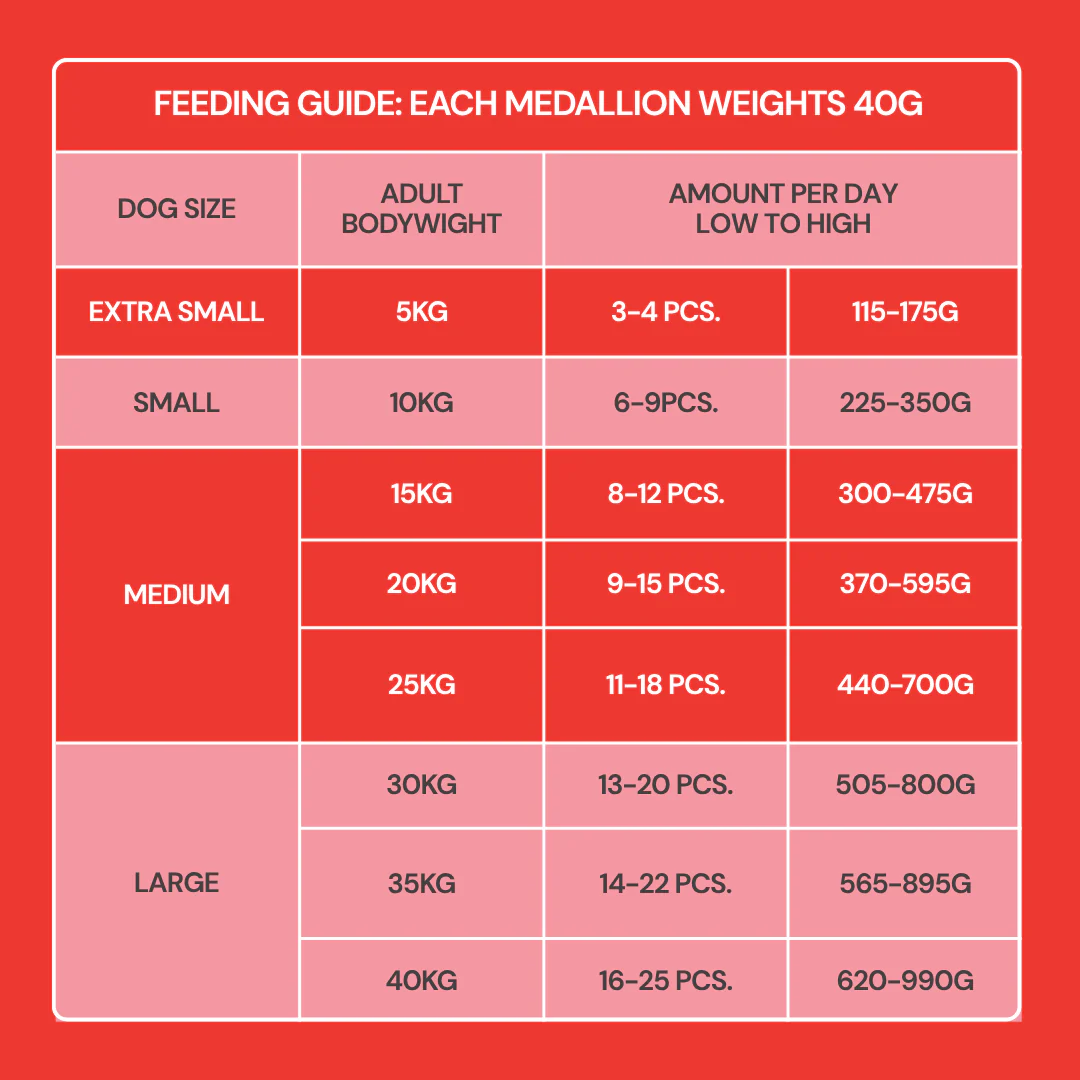 Fresh Medallions - Beef 800g - Image 8