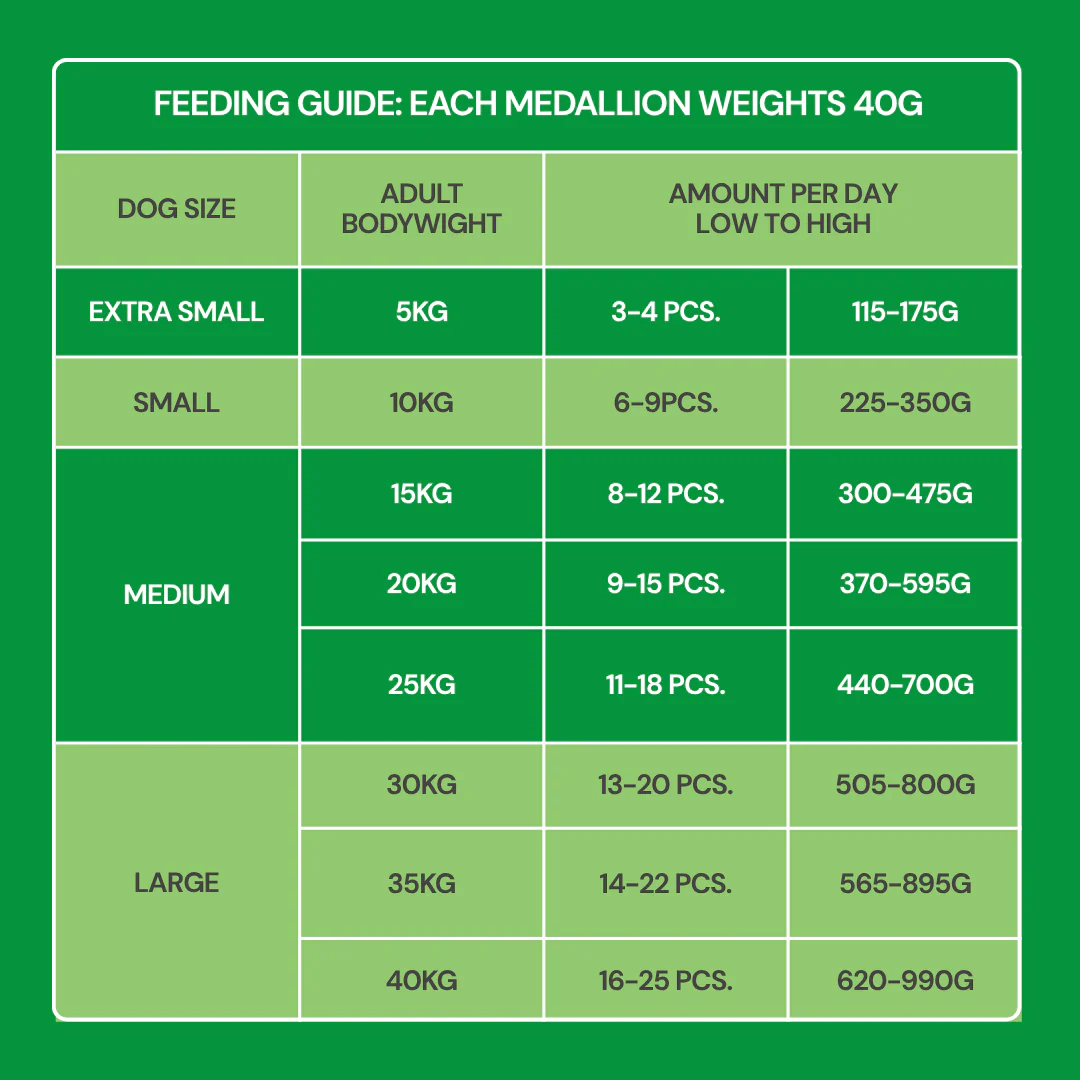 Fresh Medallion Bundle (8 x 800g) - Image 7
