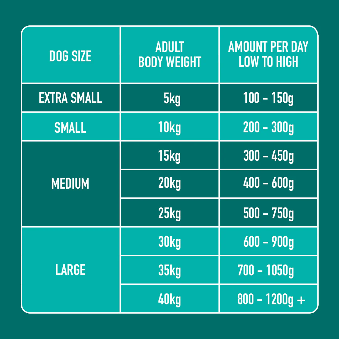 Just Raw Tripe 500g - Image 6