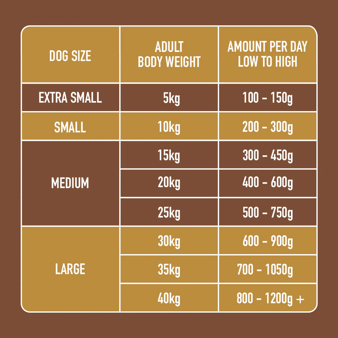 Raw Rabbit & Turkey 500g - Image 6