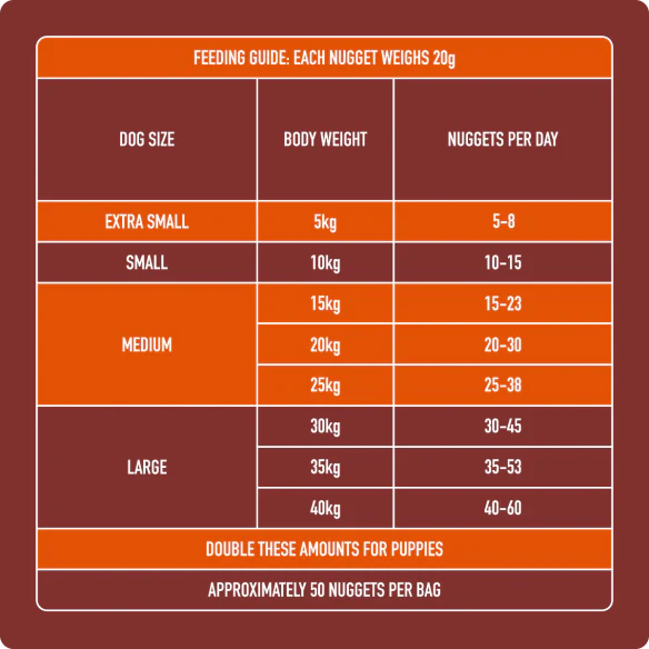 Raw Chicken Nuggets 1kg - Image 6