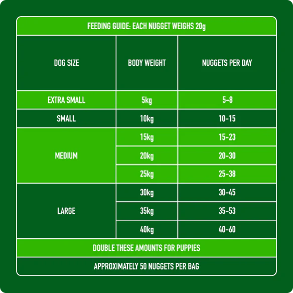 Raw Lamb Nuggets 1kg - Image 6